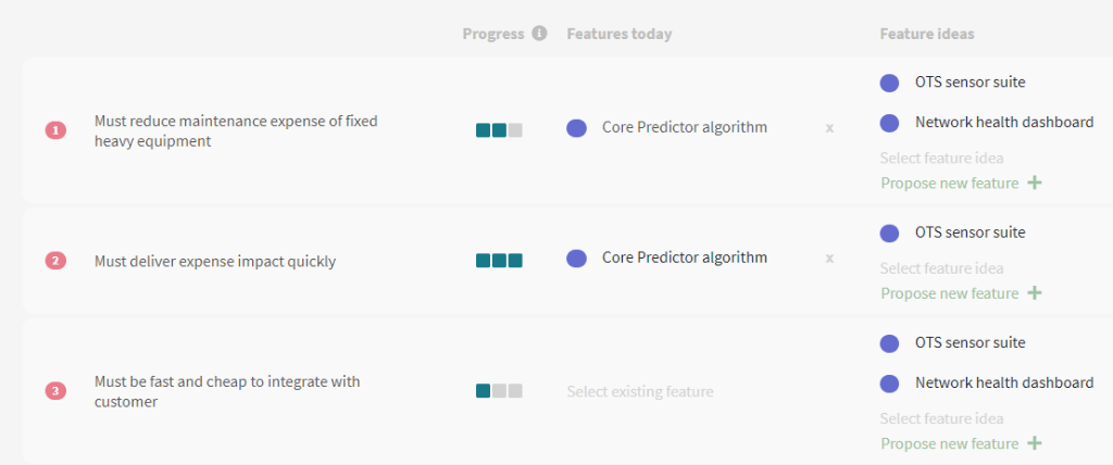Features mapped against each customer need (screenshot from Sapium Strategy)