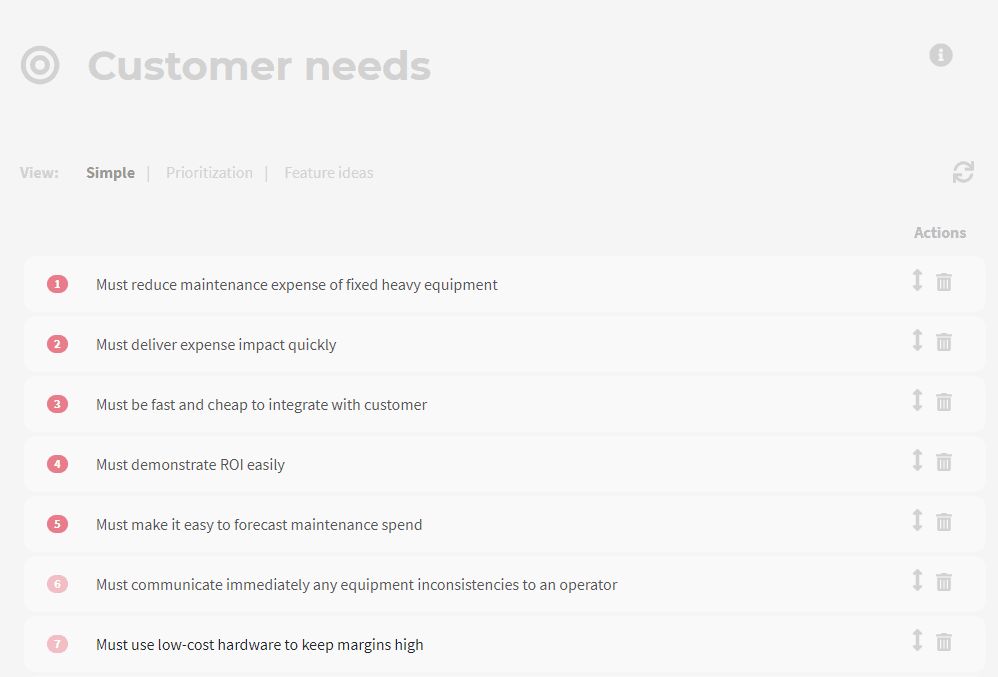 List of customer needs (screenshot from Sapium Strategy)
